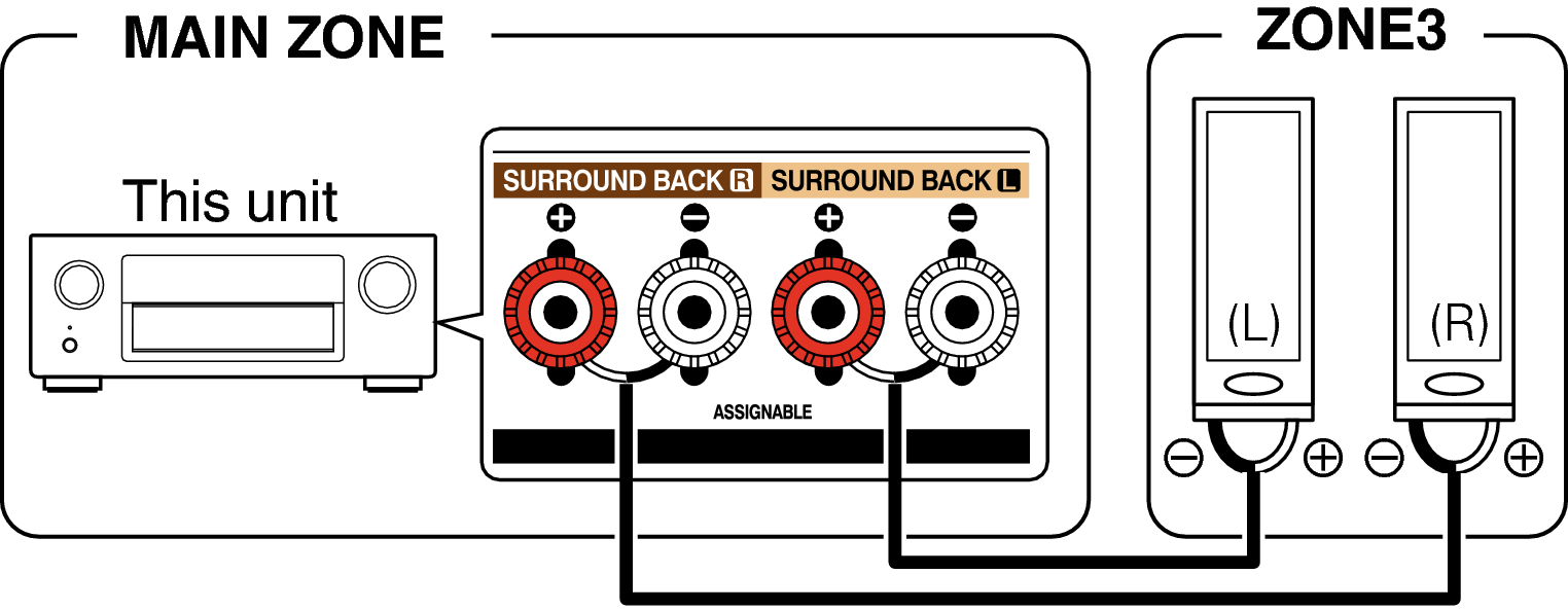 Pict ZONE Audio3 AVRX4100WE2